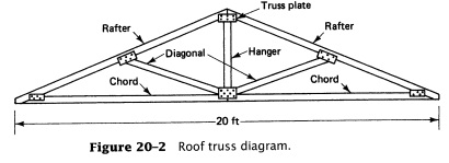 268_Roof truss diagram.jpg